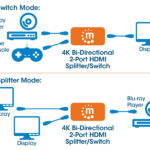 Switch De 2 Puertos HDMI Manhattan 207850, Bidireccional 3X HDMI Hembra, Negro