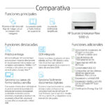 HP Scanjet Enterprise Flow 5000 S5 Escáner Alimentado Con Hojas 600 X 600 Dpi A4 Blanco