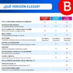Bitdefender Antivirus Plus 1u 1yr Subscr
