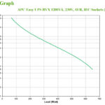 No Break Apc Bvx1200L-Lm 650W, 1200Va, Entrada 89-145V, Salida 120V, 6 Contactos