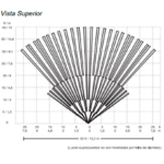 Detector De Movimiento Infrarrojo Dsc Bv-600/Doble Elemento Pir/Cableado Inmune A Mascotas