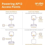 Aruba Instant On Ap12 1300 Mbit/S Blanco Energía Sobre Ethernet (PoE)