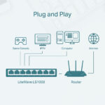 Switch De 8 Puertos Para Escritorio Con Tecnología Green Ethernet Plug And Play Tp-Link Ls1008 De 8 Ptos 10/100M