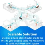 Sistema Wi-Fi Mesh D-Link M15-2 Eagle Pro Ai WiFi 6 Ax1500 (2 Piezas) (Openbox)