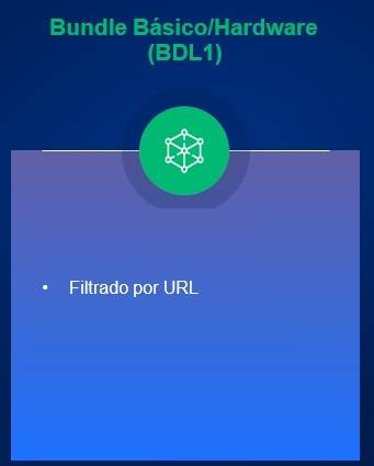 Licencia Filtro Url Hillstone Url-A200-In12 Para A200 Ngfw (12 Meses –