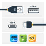 Cable Adaptador De 4M USB-C A USB-A USB 2.0 Cable Cargador