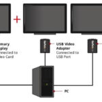 Adaptador De Video Externo Startech USB A VGA, Usb2Vgae3