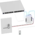 Control De Acceso Y Asistencia Biometrico Ubiquiti Ua-G2 Para Aperturar Una Puerta/Blanco