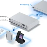 Fuente De Poder 995W Ubiquiti Usp-Rps Con Smartpower/100-240V/Gris