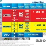 Juego De 5 Destornilladores Urrea 9700C 1000V/Punta De Plana Y Phillips/Rojos