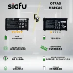 BATERIA PARA LAPTOP F62G0 COMPATIBLE CON DELL 3166MAH/NO CANCELACION/NO DEVOLUCION