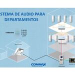 Intercomunicador De Audio Commax Ap-2Sag Para Edificios/Compatible Con Panel Audiogate Dr2Ag/Comunicacion Con Estacion De Guardia Cds2Ag/2 Hilos Sin Polaridad/Color Blanco