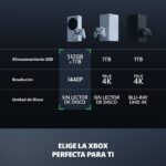 Consola Microsoft Xbox Series S 1Tb, Color Negro, Japones