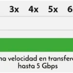 Cable Steren USB 2.0 Tipo A-Tipo B Para Impresora 1.8M USB-490