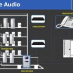 Distribuidor Para Panel De Audio Dr2Ag Commax Ccu-216Agf/Interconecta Hasta16 Intercomunicadores Ap2Sag Por 2 Hilos/Sistema Departamental