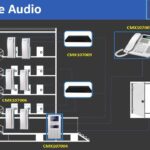 Distribuidor Para Panel De Audio Dr2Ag Commax Ccu-216Agf/Interconecta Hasta16 Intercomunicadores Ap2Sag Por 2 Hilos/Sistema Departamental