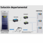 Frente De Calle Commax Cmp-4Bct Para Solucion De Videoporteros/Para Apartamentos/Soporta Hasta 300 Monitores De La Marca Commax/Cuenta Con Funcion De Apertura De Puerta/Compatible Con Estacion De Guardia