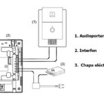 Paquete De Audioportero Commax Dp2Sdr2Gn + Dp2S/Frente De Calle/2 Equipos De Interfon/Conexion Directa A 110V/Apertura De Puerta/2 Hilos