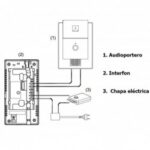 Paquete De Interfon Para Audioportero Commax Dp2S+Dr2G/Frente De Calle Dp2G/Contrachapa Electrica