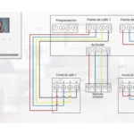 Paquete De Monitor Con Pantalla De 4.3" Commax Cdv-43Y - Drc40K/Manos Libres/Frente De Calle De Aluminio/Relay Para Apertura De Puerta/Conexion A 4 Hilos