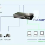 Switch Planet Gsd804P, 8 Puertos 10/100/1000Mbps, 4 Ptos.PoE