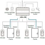Panel De Control De Acceso Profesional Zkteco Inbio260 Package B/2 Puertas/3000 Huellas/Pull/Admite Lector De Huella Esclavo Fr