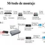 CONVERTIDOR DE TRANSMISION ETHERNET 100 MEGABYTES/HTB-3100