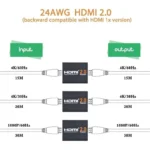 Amplificador Booster HDMI 35M 1080P