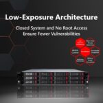 Terastation 5420Dn 32Tb 4X8 Tb HDD 10Gbe RAID Iscsi