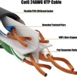 Cable De Red Ethernet Utp Sin Enganches Cat6 3M Negro .
