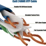 Cable Red 4.2M Blanco Cat6 Eth Hernet Gigabit Sin Enganches