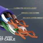 Cable De Red De 15Cm Azul Cat6 6 Ethernet Gigabit Sin Enganches