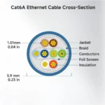 Cable De 3M De Red Ethernet Ca At6 Blindado Aqua Stp