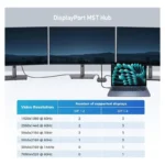 Hub Mst USB-C 3 Puertos HDMI 4K 60Hz DP 1.4 Dsc Windows