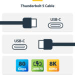 Cable Thunderbolt 5 Cert De 1M - 80Gbps - Blanco