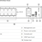 Cnp Sntc-8X5Xnbd Cisco Firepowe R 1010 Ngfw Appliance Des