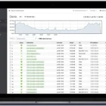 Cnp Meraki Mx67 Enterprise Lice Nse And Support 1Yr