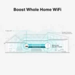 Repetidor Tp-Link Re550/Wi-Fi 5 Ac1900/Con Puerto Gigabit/1Xrj-45/2.4/5Ghz/1900 Mbit/S