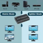 Switch Matricial HDMI De 2X2 Conmutado Rapido 4K
