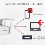 Kit Solar IP All In One Hikvision Ds-2Cfs04/4G/La/4Mpx/2.8Mm/Panel Solar + Bateria De Respaldo De Litio (9000Mah)/Conexion 4G/Audio De Dos Vias/IP65/Micro SD