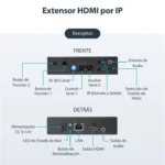 Juego De Extensor IP HDMI 4K Co N Soporte Para Mosaico De Video