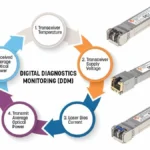 Transceptor Fibra Optica Modo Unico Spf Gigabit 850Nm Lc 550M