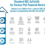 HP Poly PoE 65W 2.5G Adapter With 3.66M Cat6A Cable Power Cord