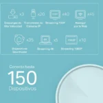 Ax1800 Whole Home Mesh Wi-Fi 6 System