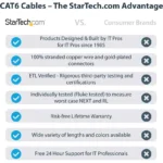 Cable 91Cm Red Utp RJ45 Cat6 Ethernet Gigabit Moldeado Rojo .