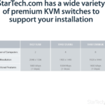 Extensor De Consola Kvm USB Por Cable Cat5 Utp RJ45 150M .