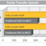 Gabinete USB 3.0 Disco Duro 2.5 SATA Iii 6Gbps Uasp Aluminio.