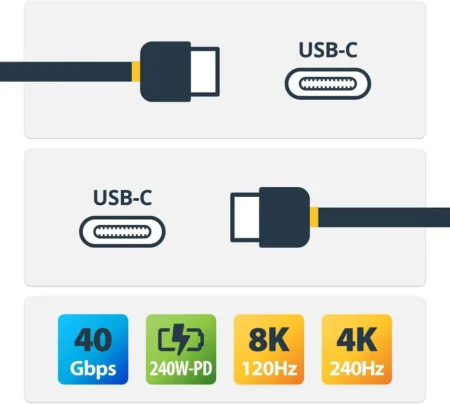 Cable Usb4 De 50Cm – Tipo C Certificado USB-If USB-C 40G