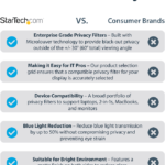 Filtro De Privacidad Para Laptops O Macbook Pro De 14
