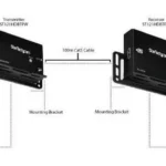 Juego Extensor HDMI Por Cable Cat5 Hdbaset - 4K 100M .